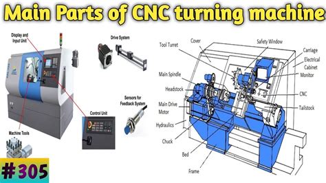 cnc machine parts list pdf|parts made by cnc machine.